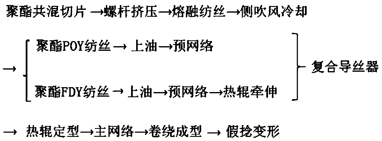 Preparation process of multifunctional polyester low-elasticity composite filament