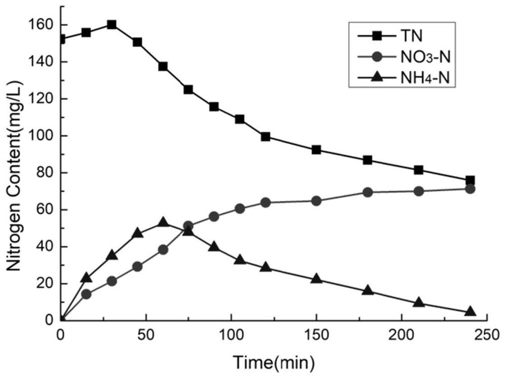 A Coupling Process and Device for Refining and Purifying Industrial Waste Salt