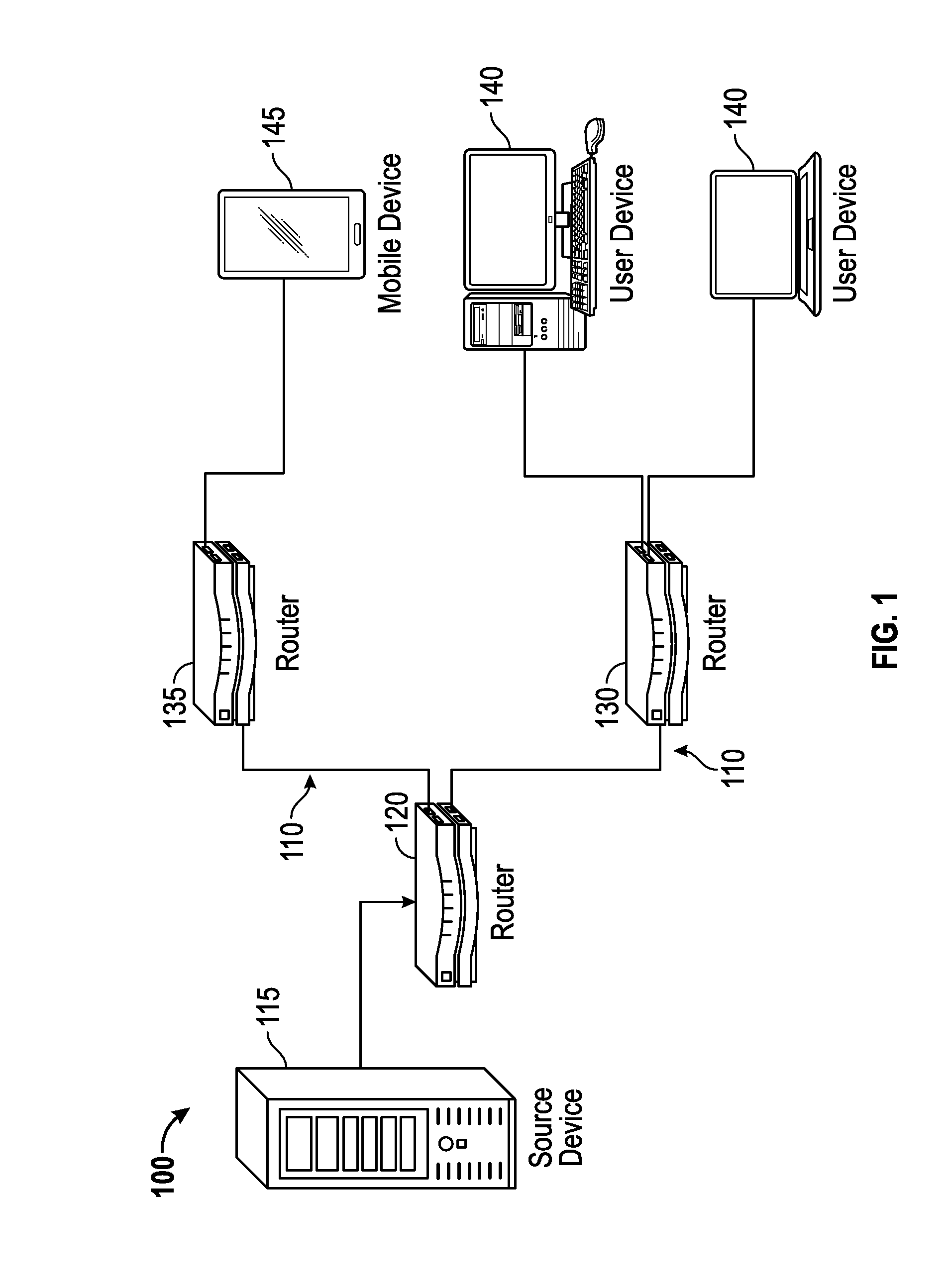 Source routing in multicast transmissions