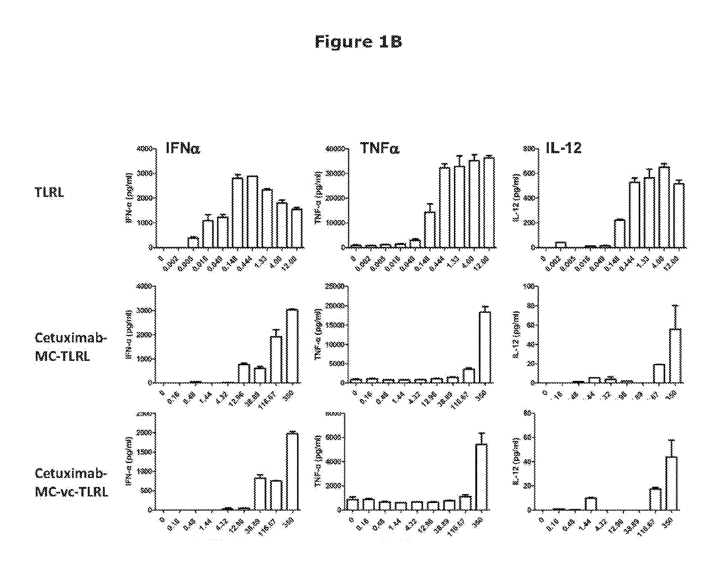 Compounds and Compositions for Treating EGFR Expressing Tumors