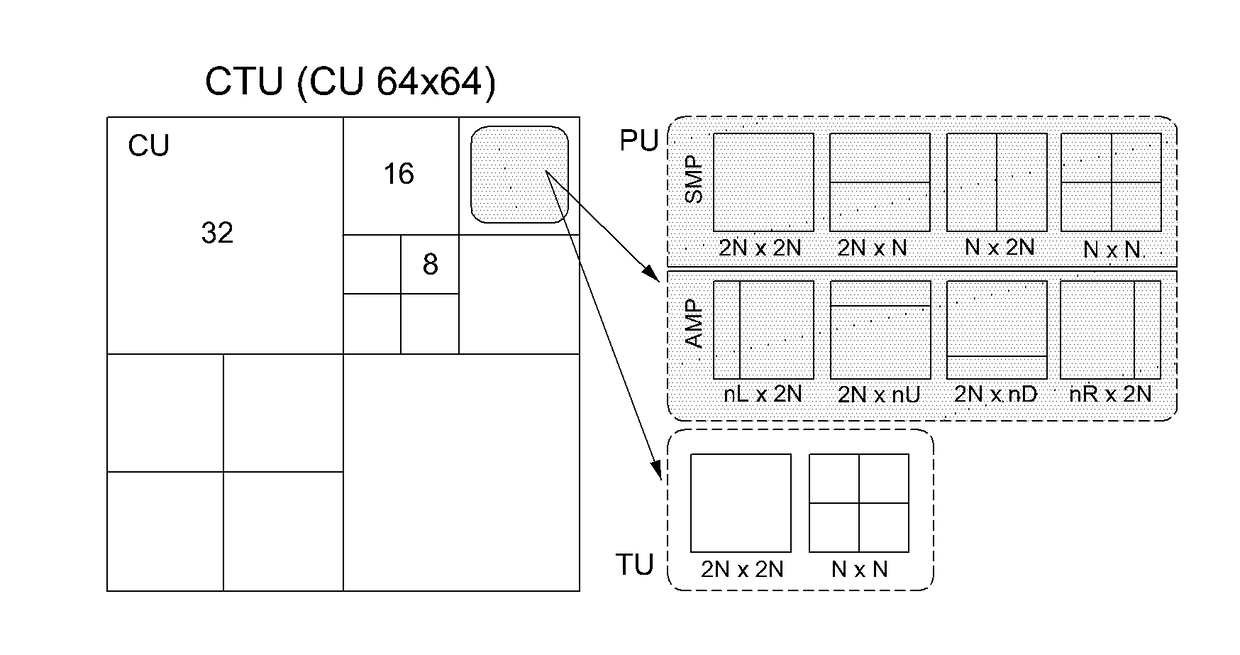 Method and apparatus for determining coding unit depth based on history