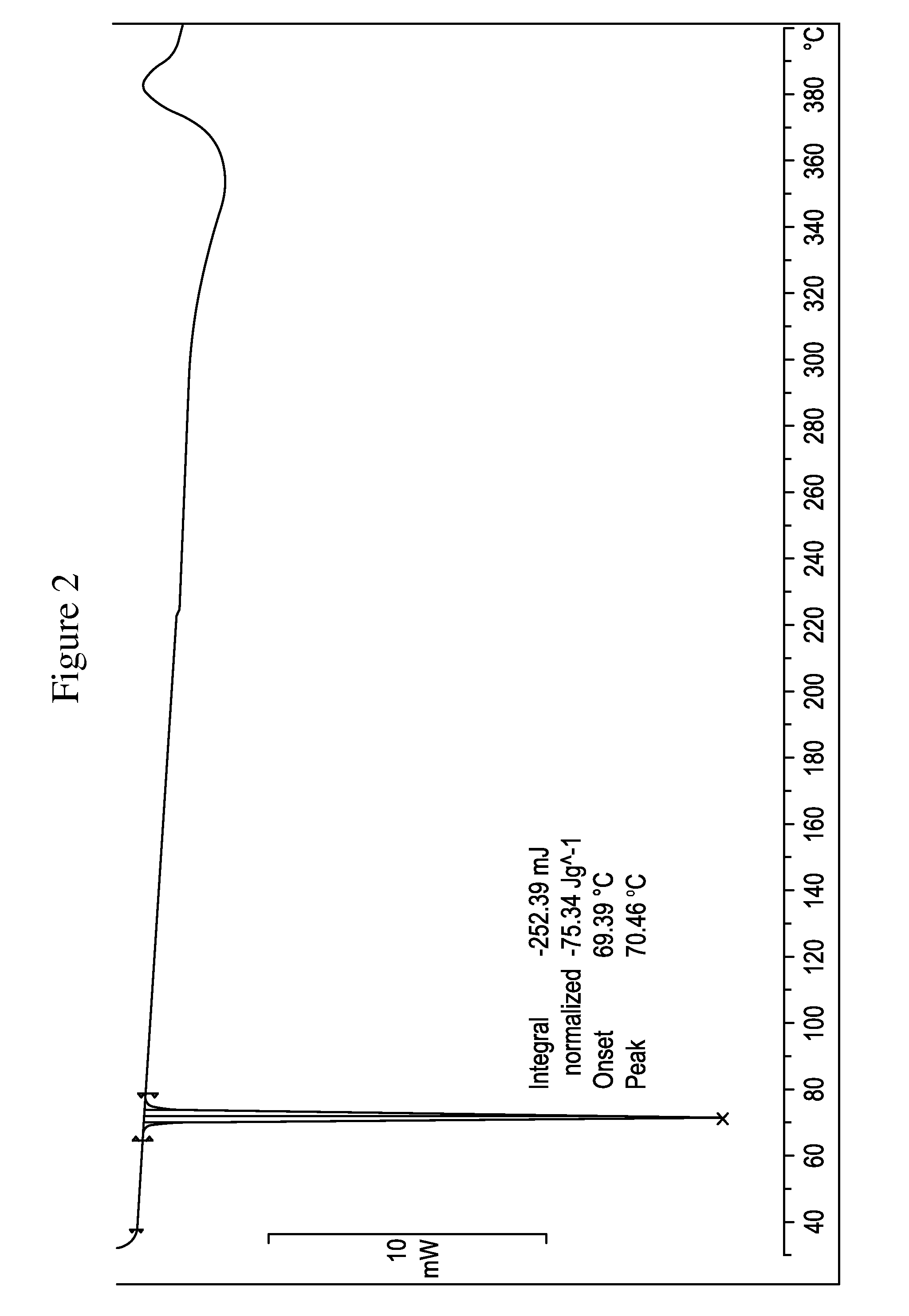 Synthesis of a glycosyltransferase inhibitor