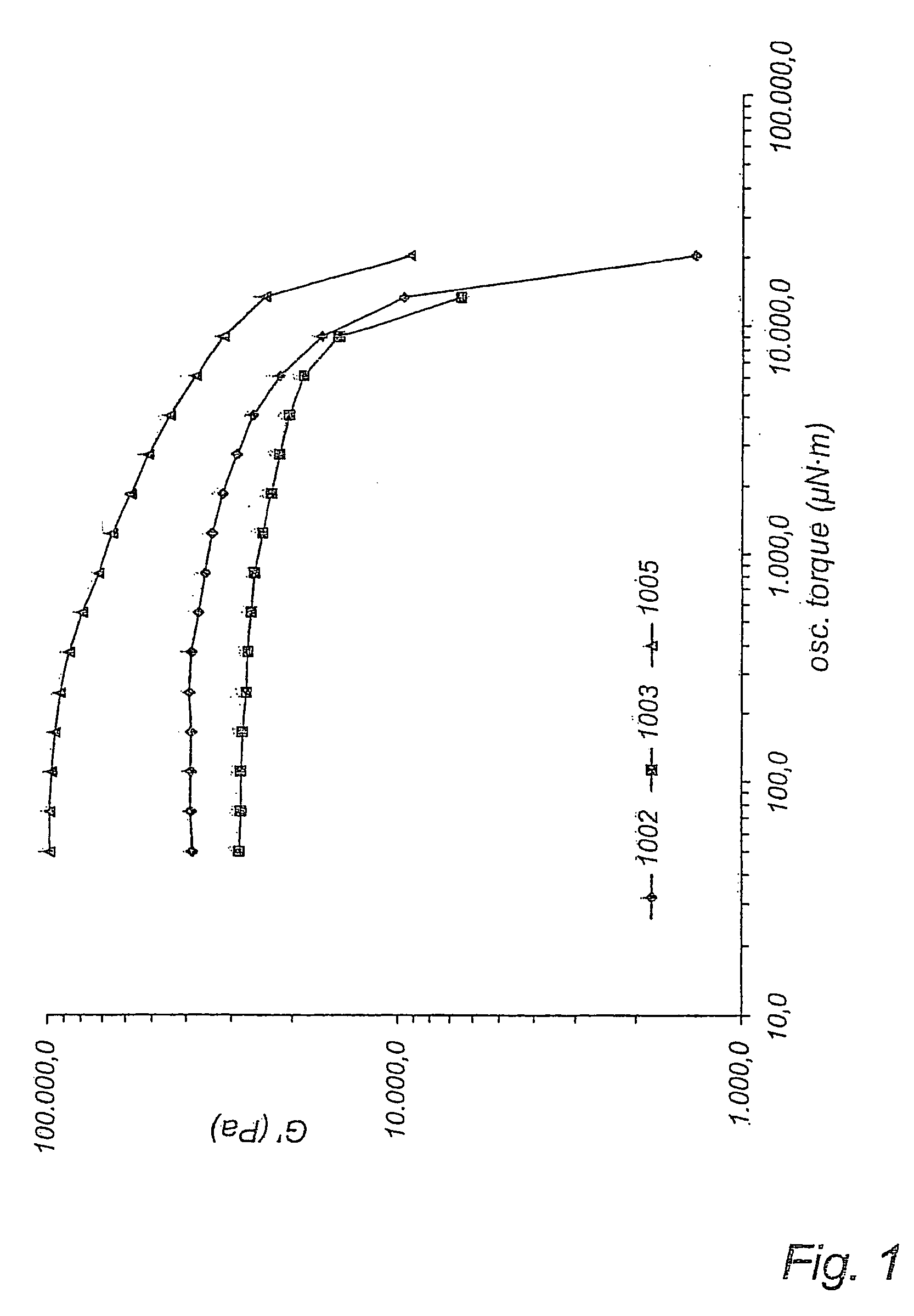 Biodegradable chewing gum comprising at least one high molecular weight biodegradable polymer