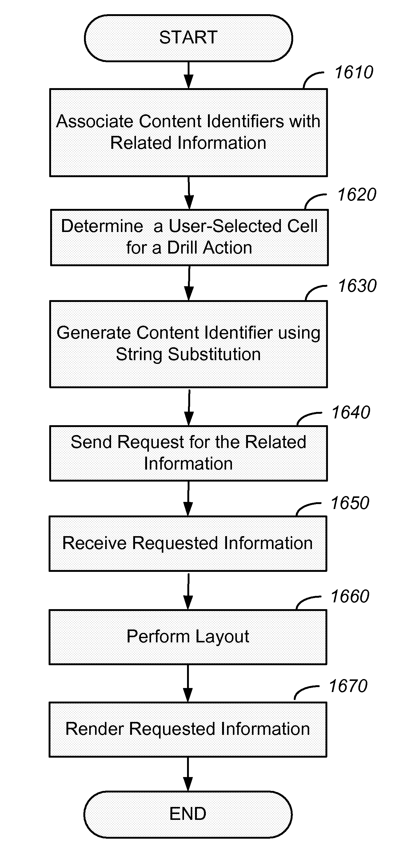 Filtering for data visualization techniques