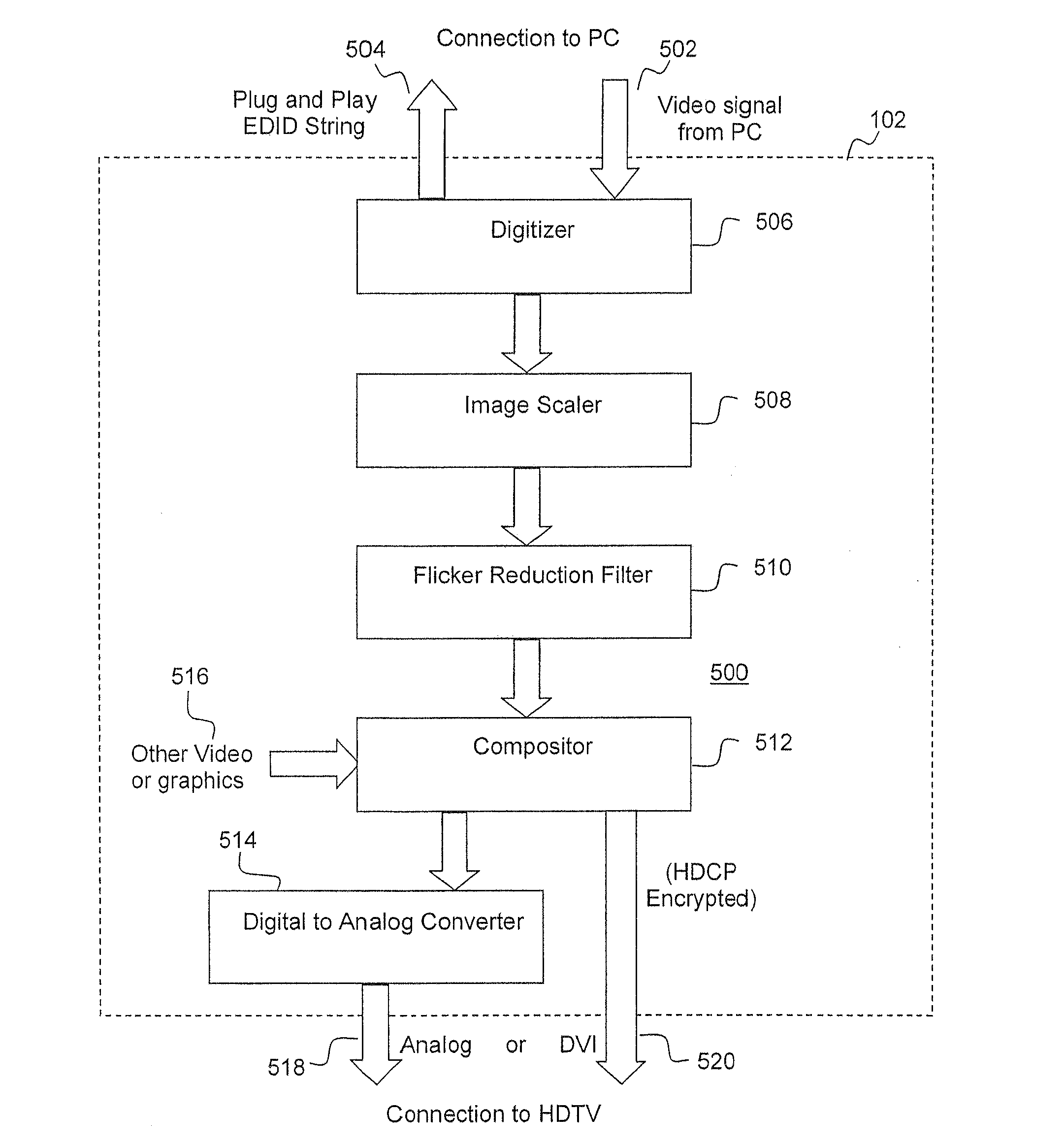 Secure Integrated Media Center