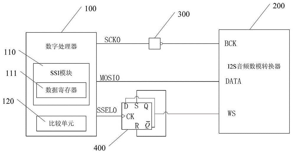 Audio system with small scale integration (SSI) module and working method thereof