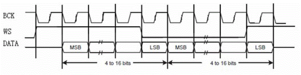 Audio system with small scale integration (SSI) module and working method thereof