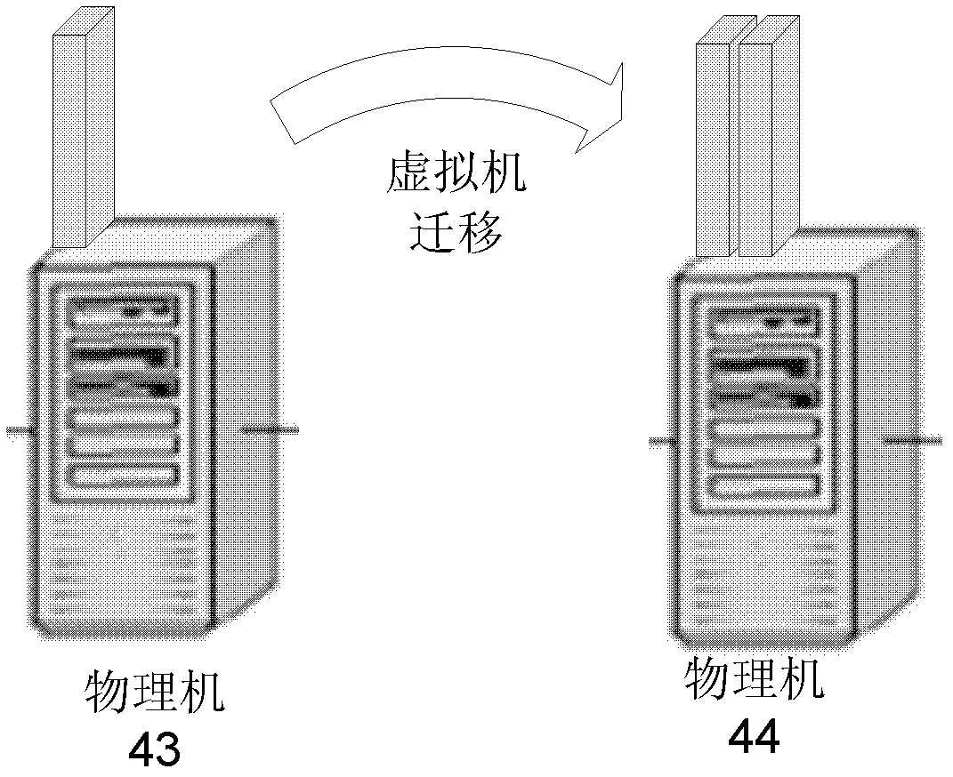 Method, device and system for integrating virtual clusters