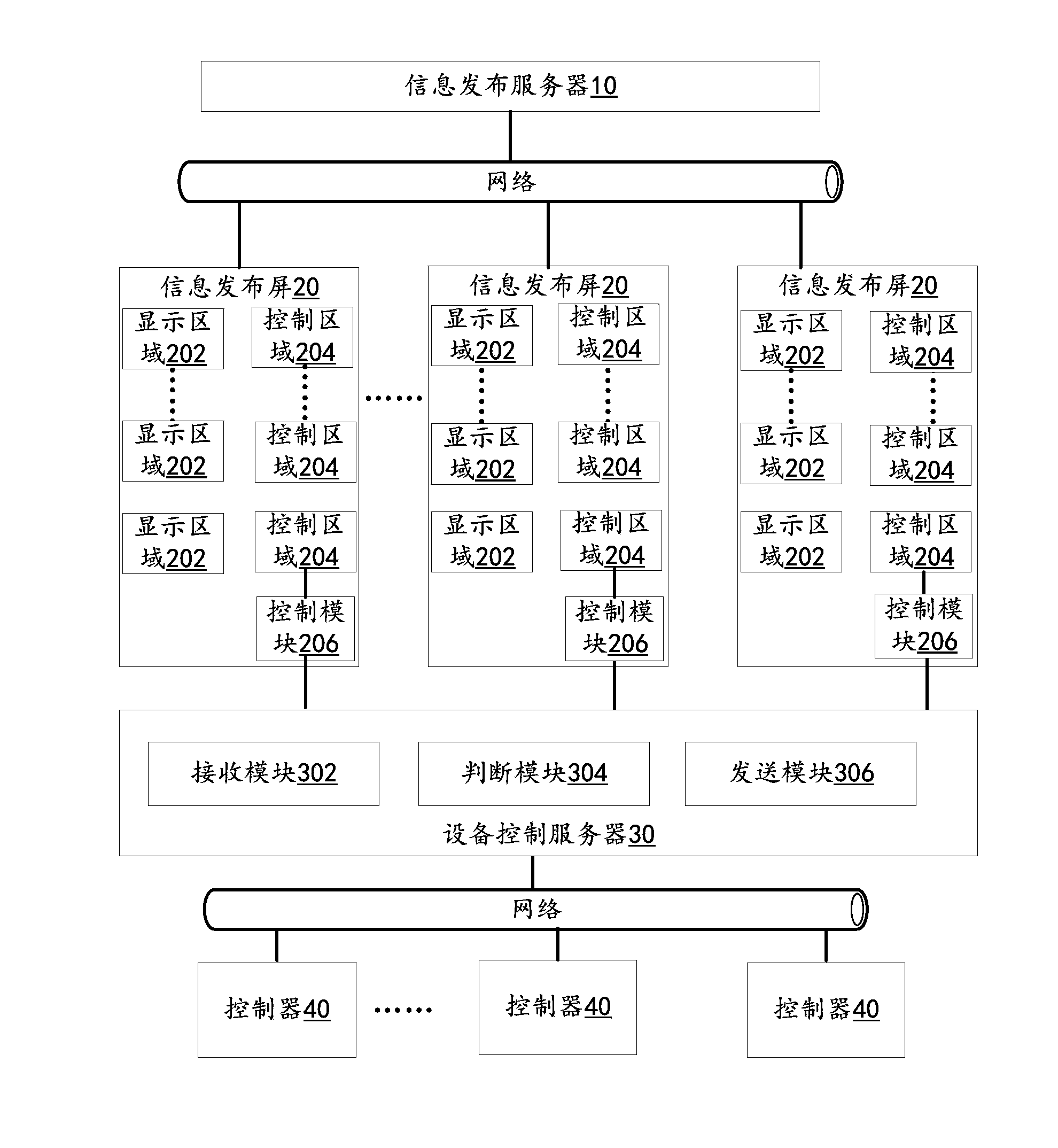 Information release system capable of carrying out control on device and device control method thereof