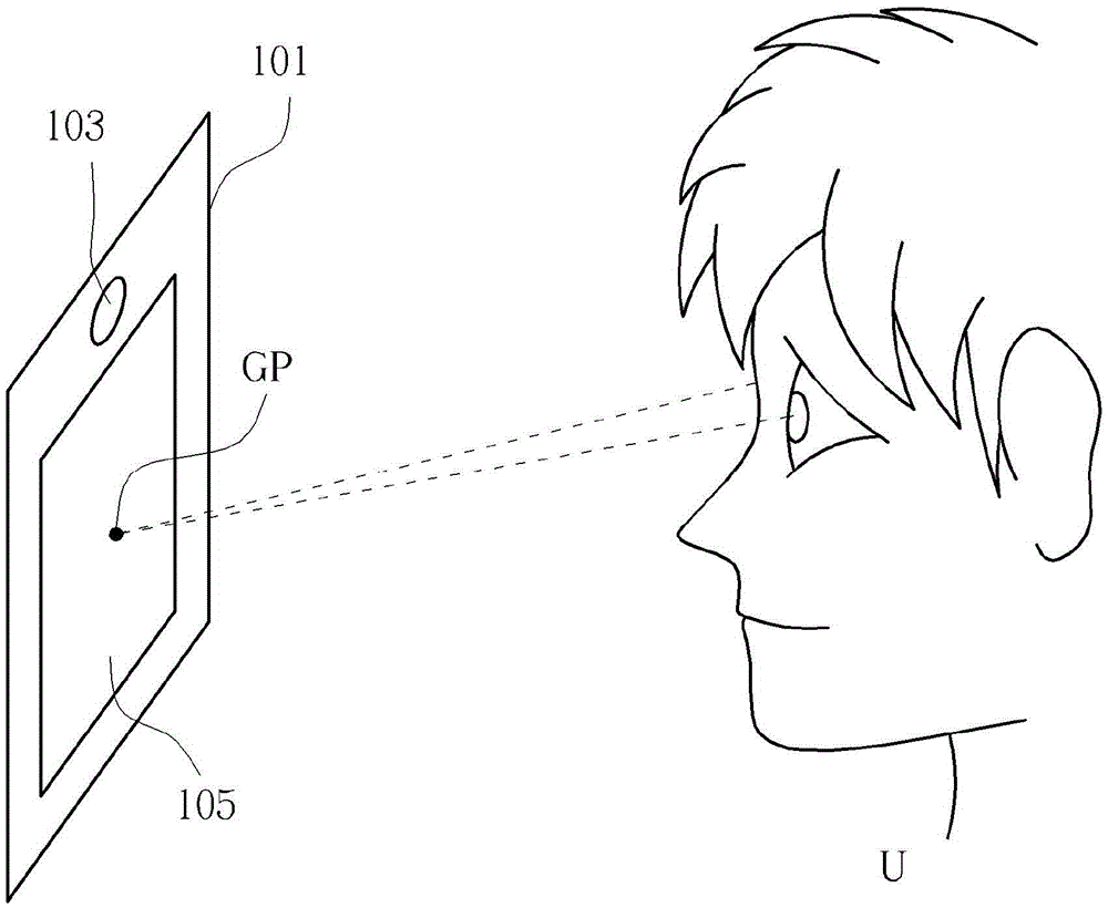 Visual data processing method and visual data processing system