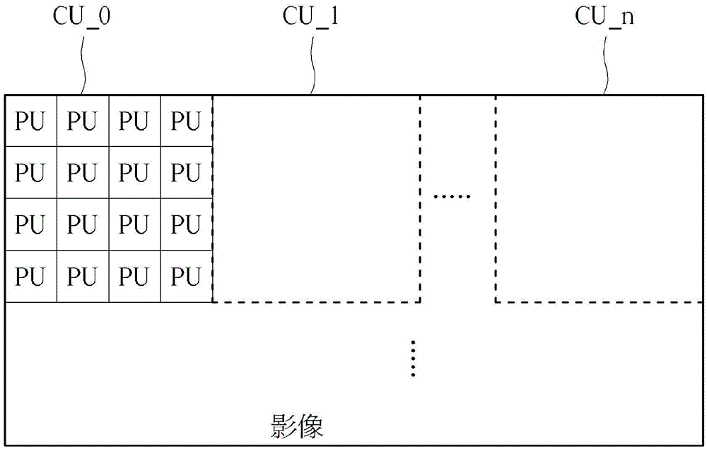 Visual data processing method and visual data processing system