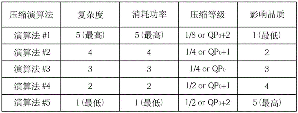 Visual data processing method and visual data processing system