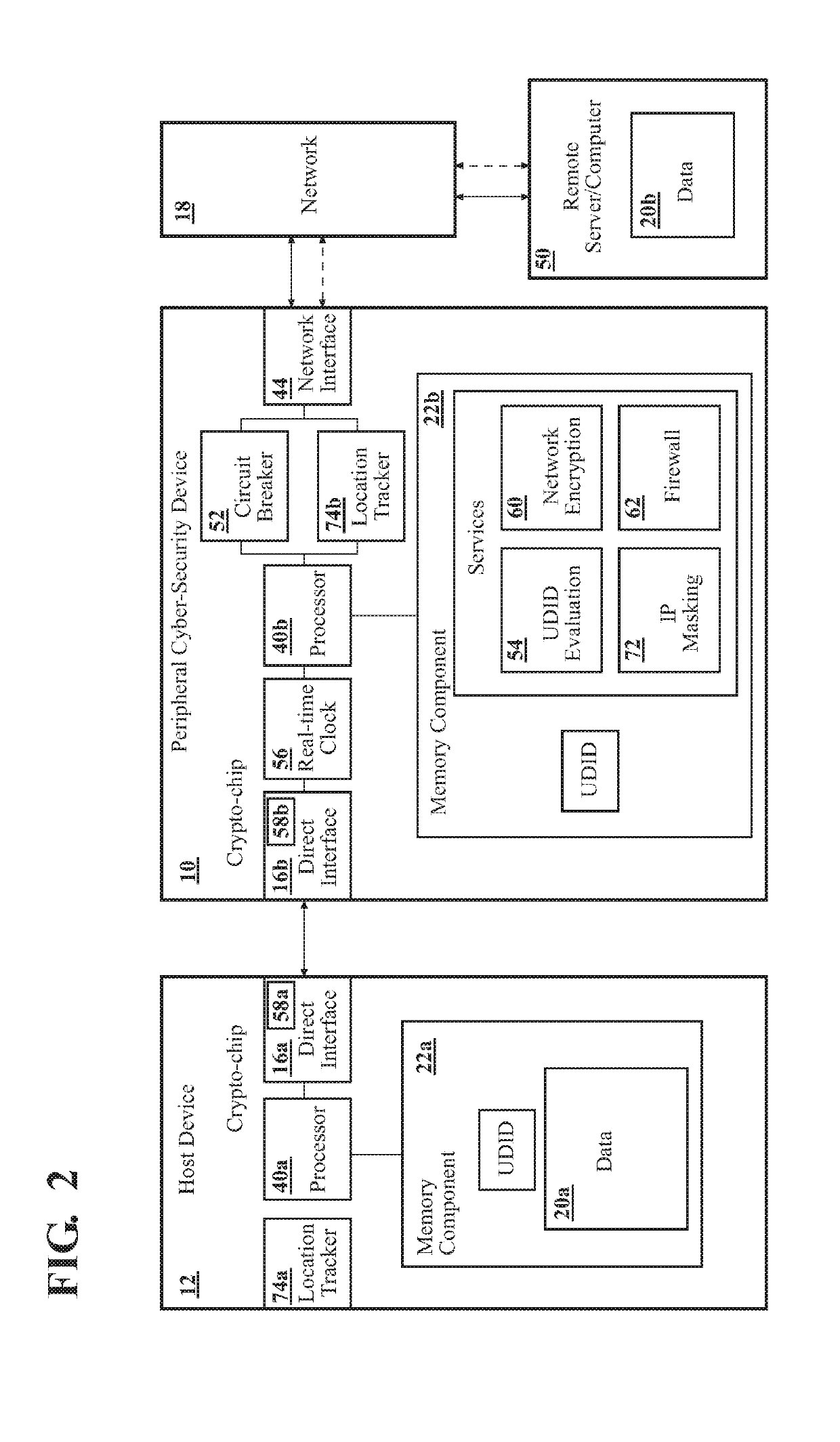 Peripheral Cyber-Security Device