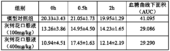 Grifola frondosa health care oral solution and preparation method thereof