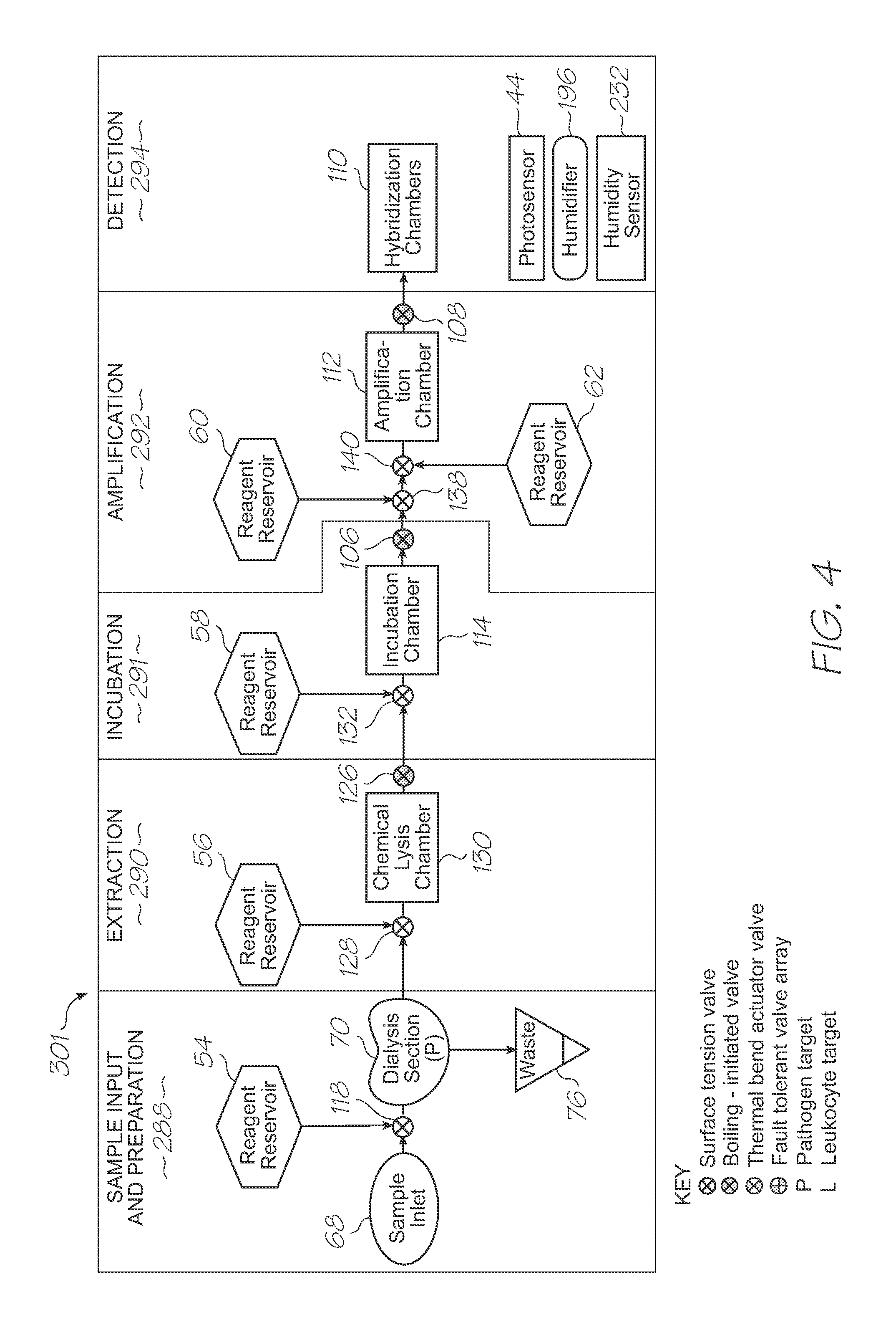 Microfluidic device with waste storage