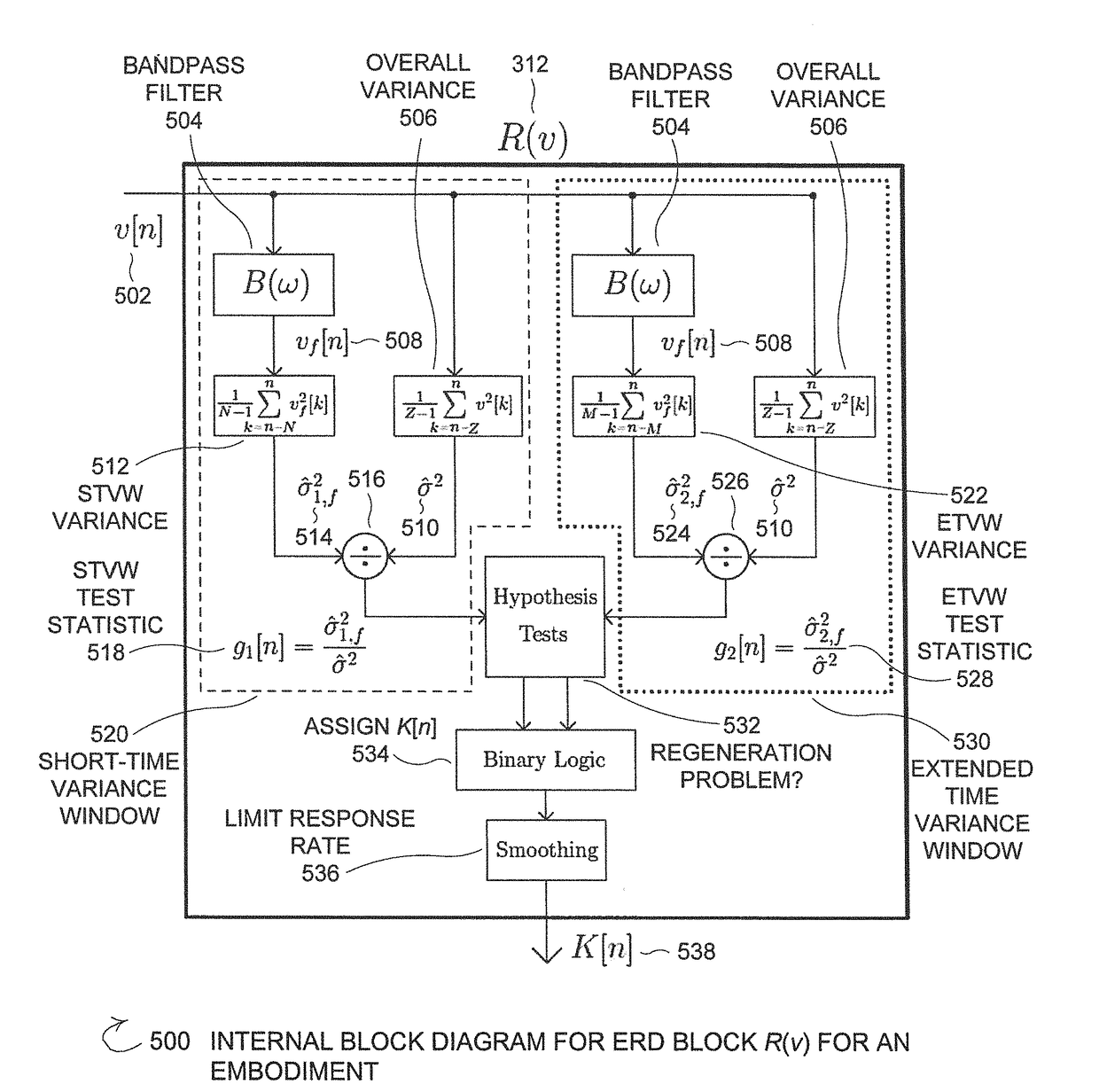 Variable Loop Gain Using Excessive Regeneration for a Delayed Wide-Area Control System