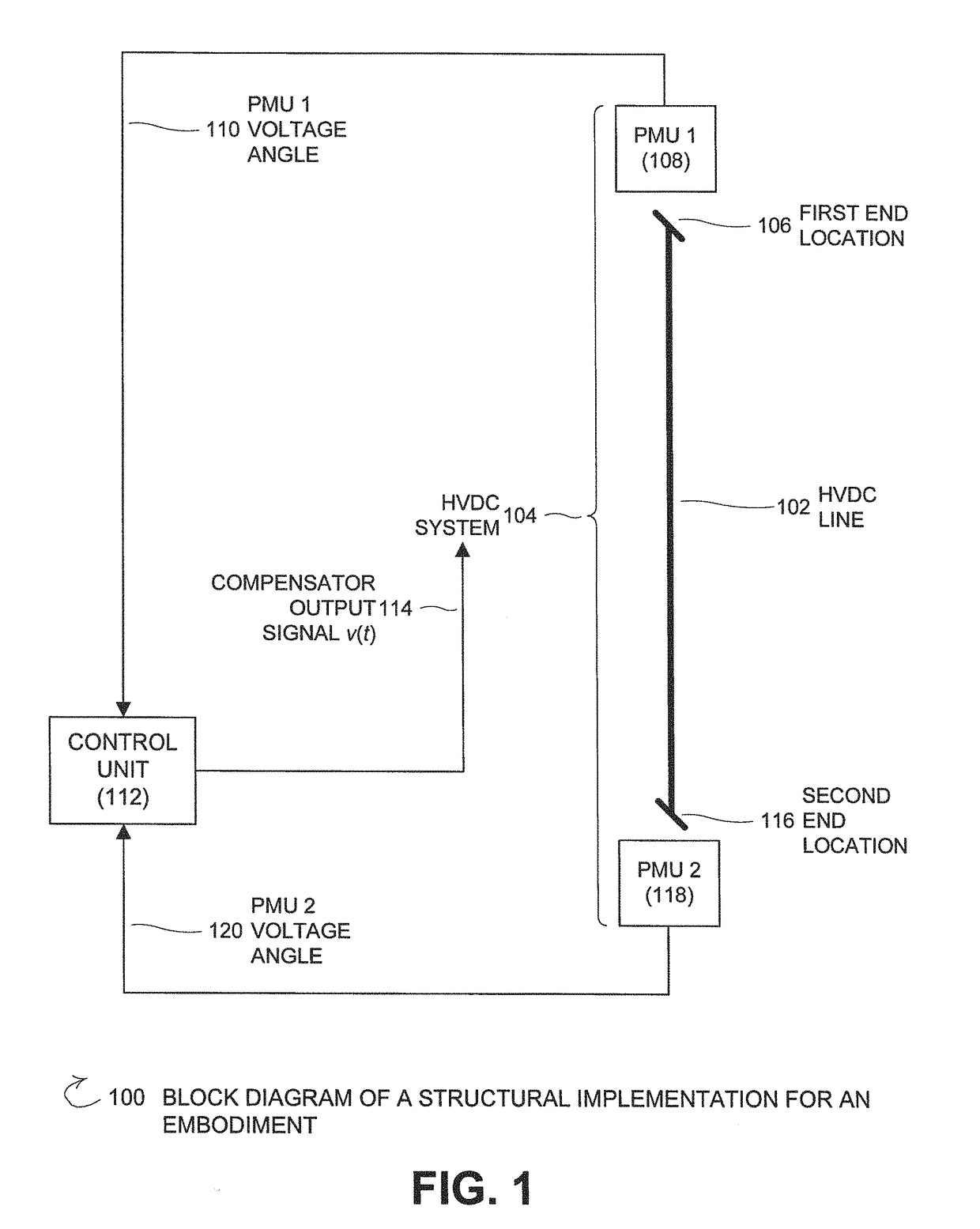 Variable Loop Gain Using Excessive Regeneration for a Delayed Wide-Area Control System