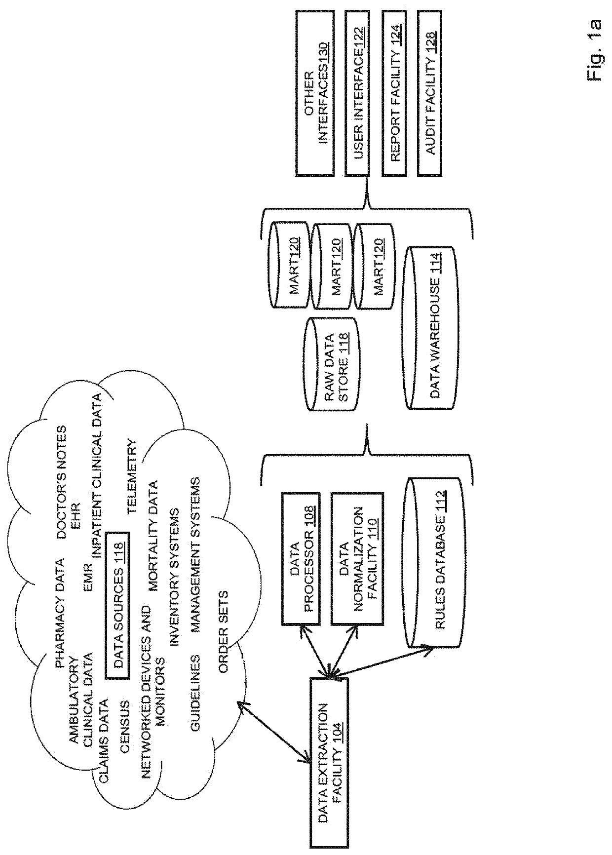 Data processing systems and methods implementing improved analytics platform and networked information systems