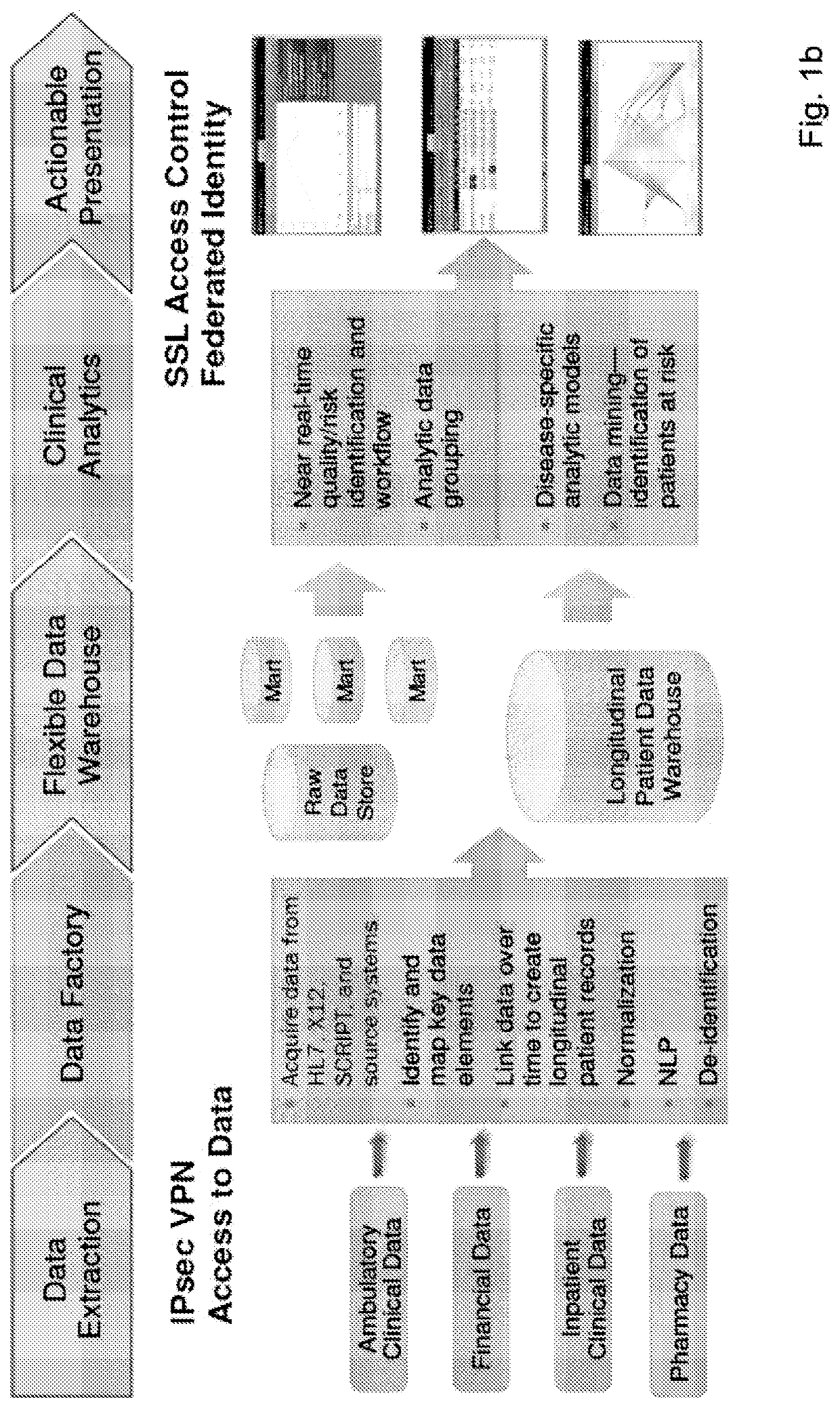 Data processing systems and methods implementing improved analytics platform and networked information systems