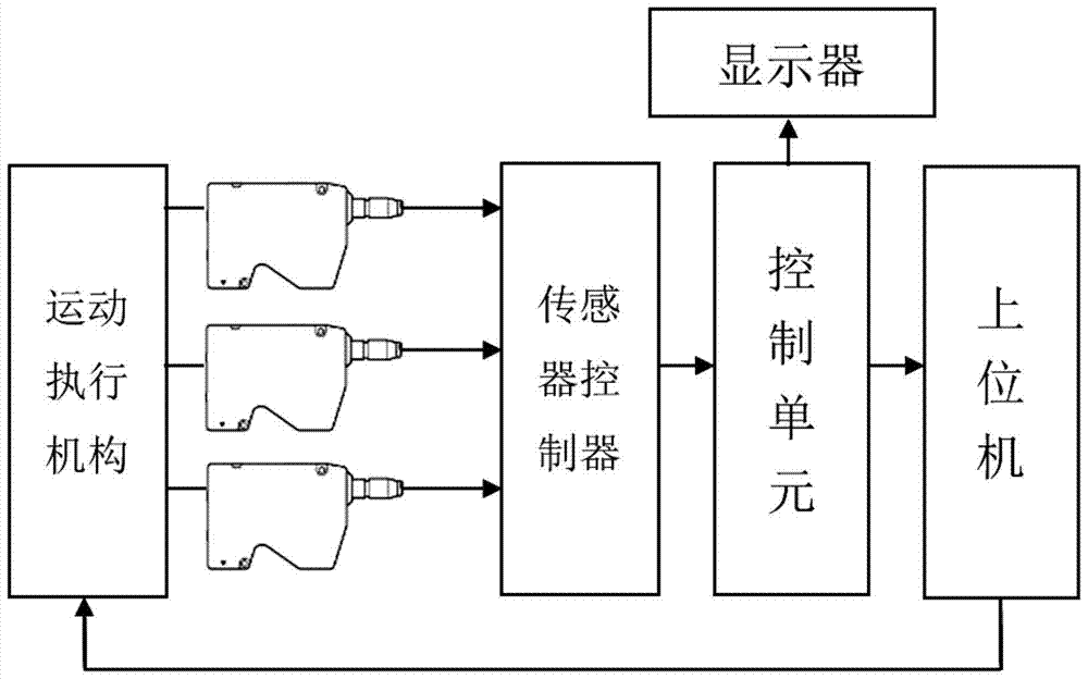 Laser cladding rapid prototyping layer height measuring device and closed-loop control method