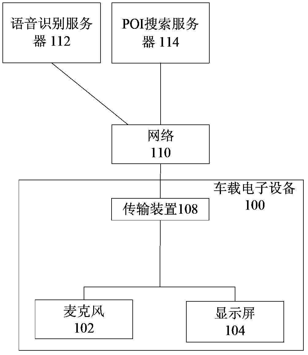 Interest point and path information obtaining method and vehicle-mounted electronic equipment