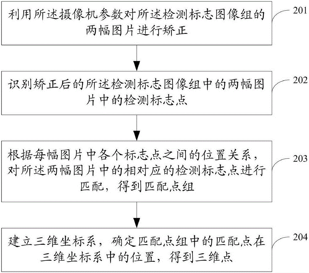 Cervical vertebra motion degree and motion axial line position determining method, system and device