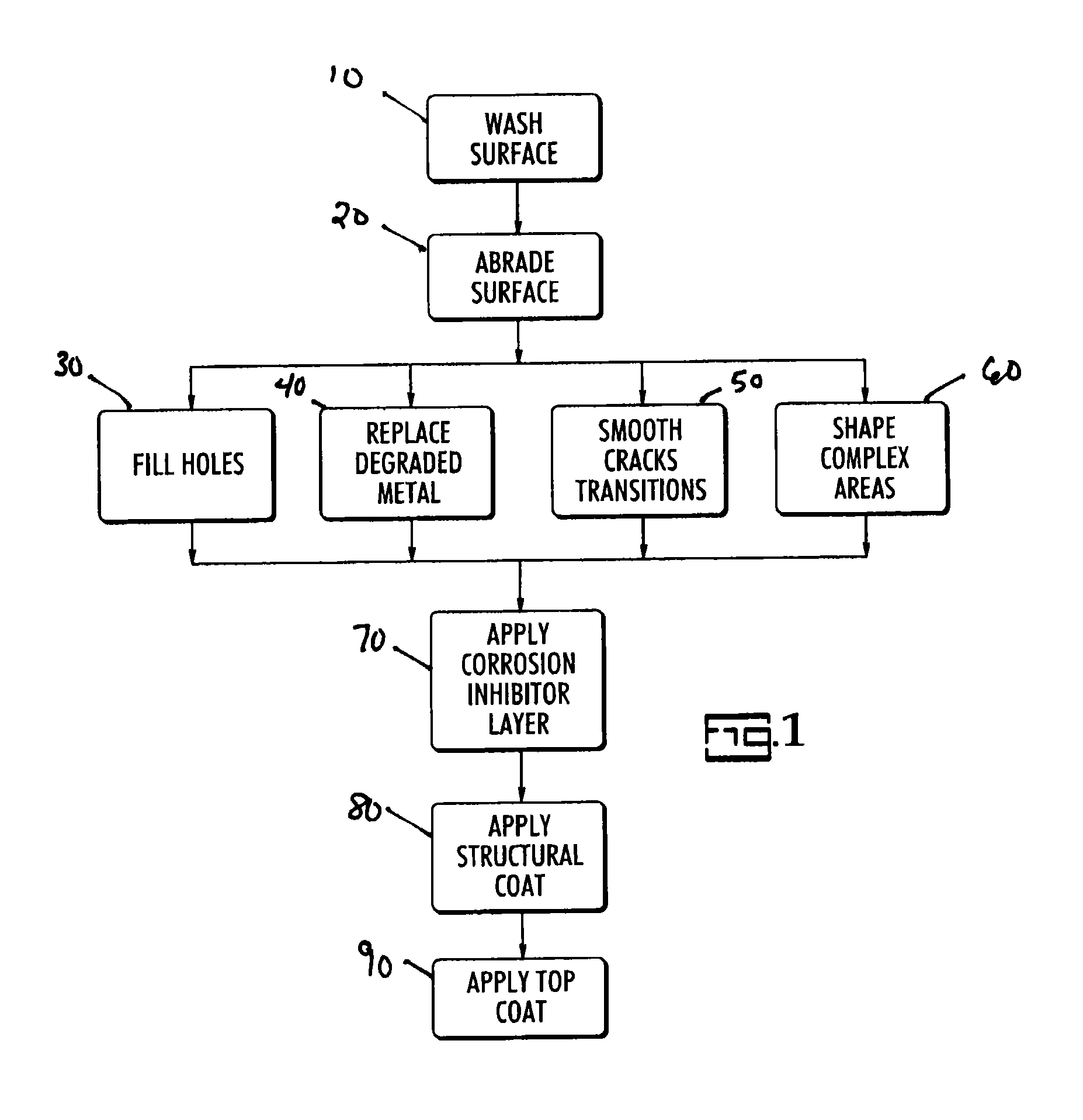 Interior surface system and method