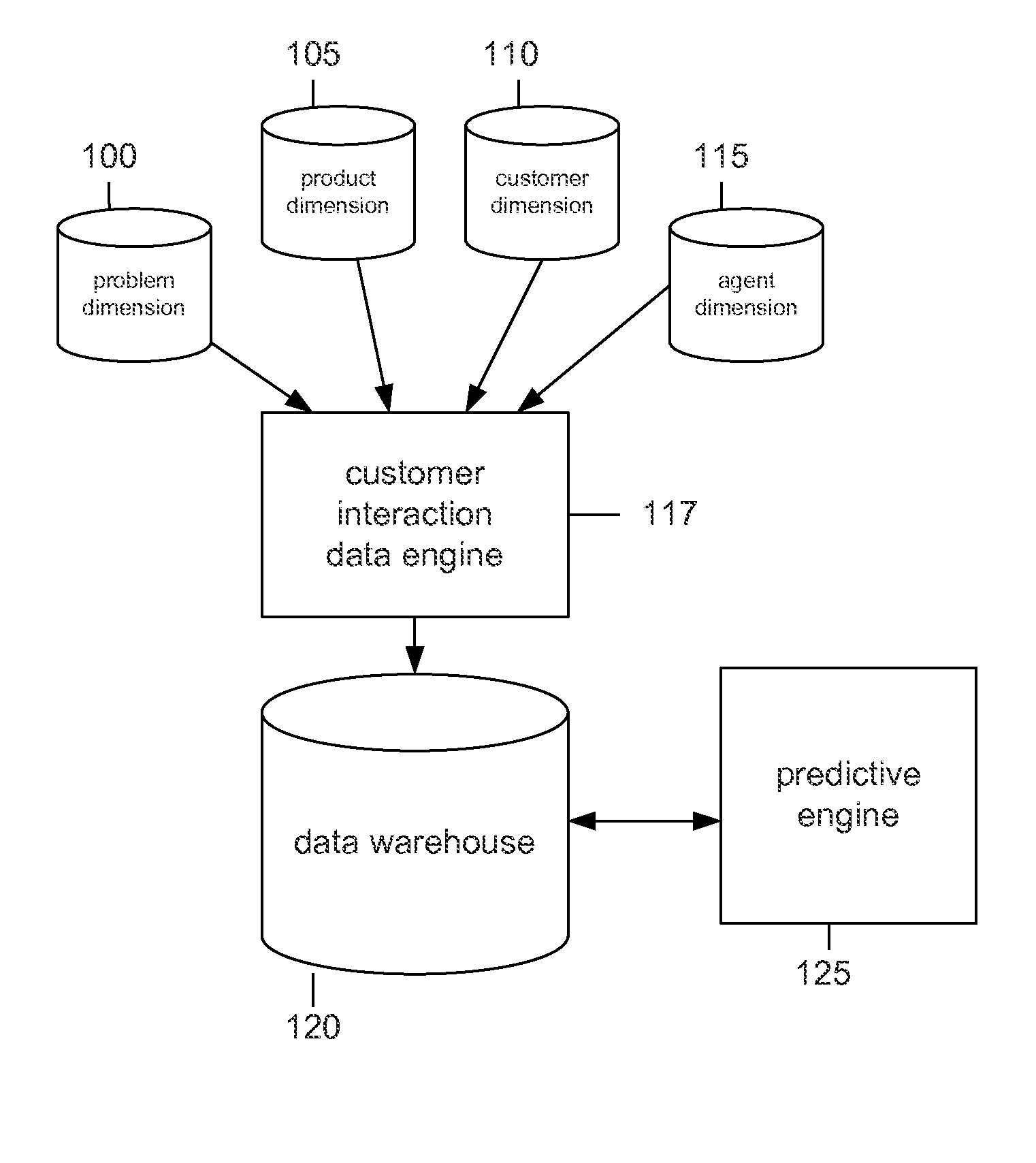 Apparatus and Method for Predicting Customer Behavior