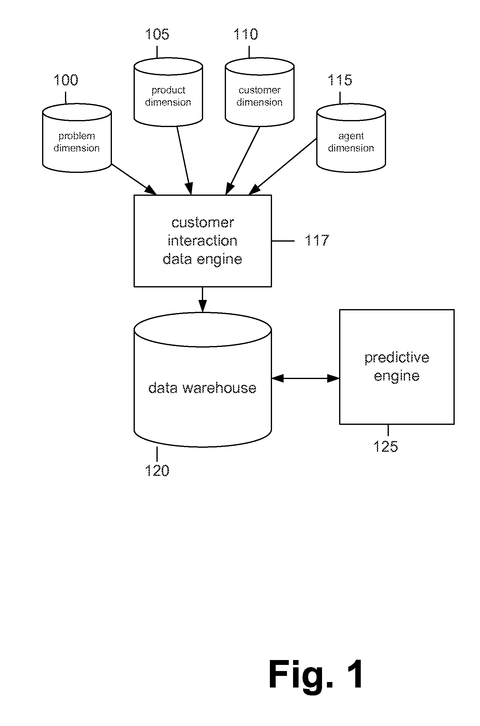 Apparatus and Method for Predicting Customer Behavior