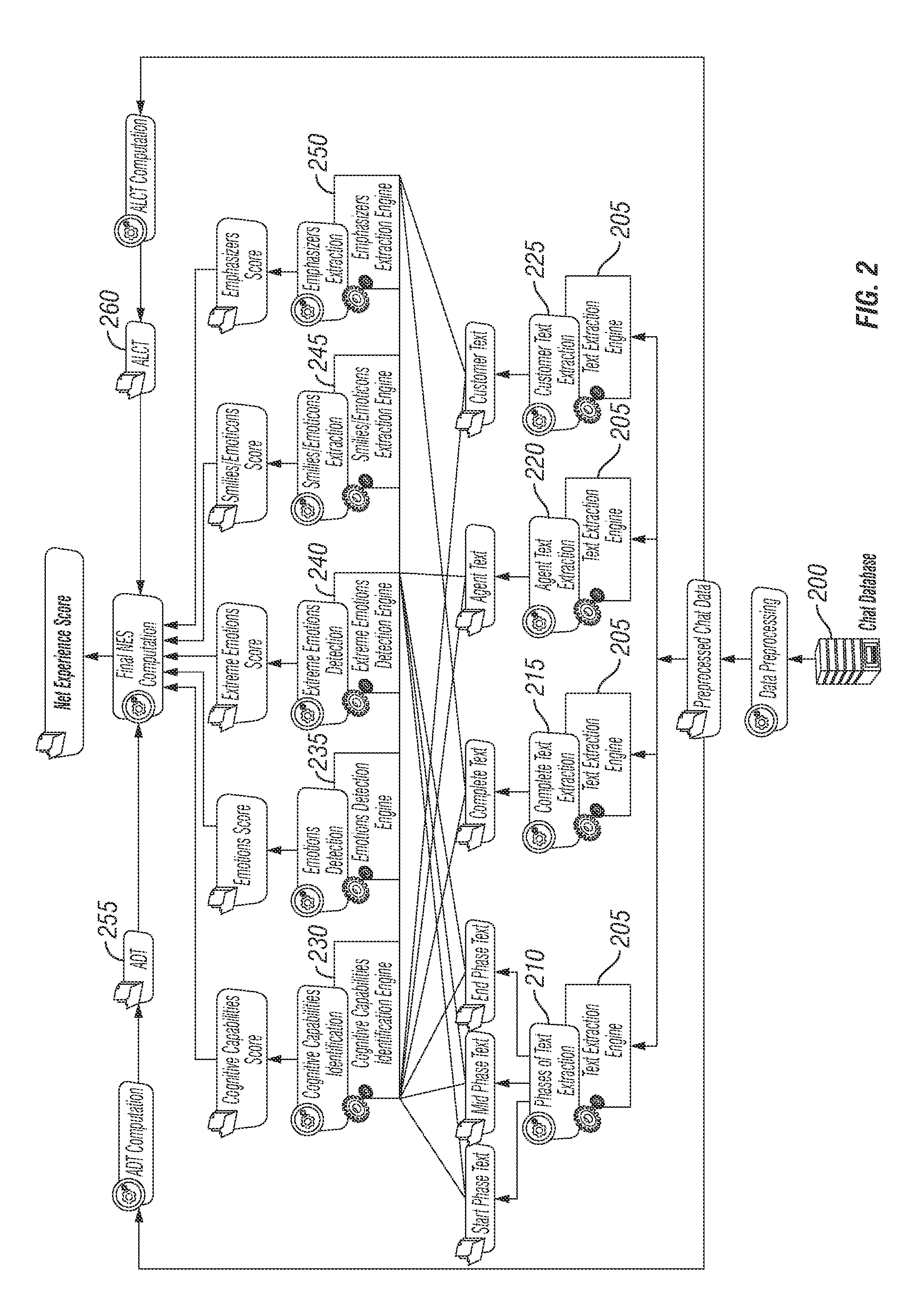 Apparatus and Method for Predicting Customer Behavior