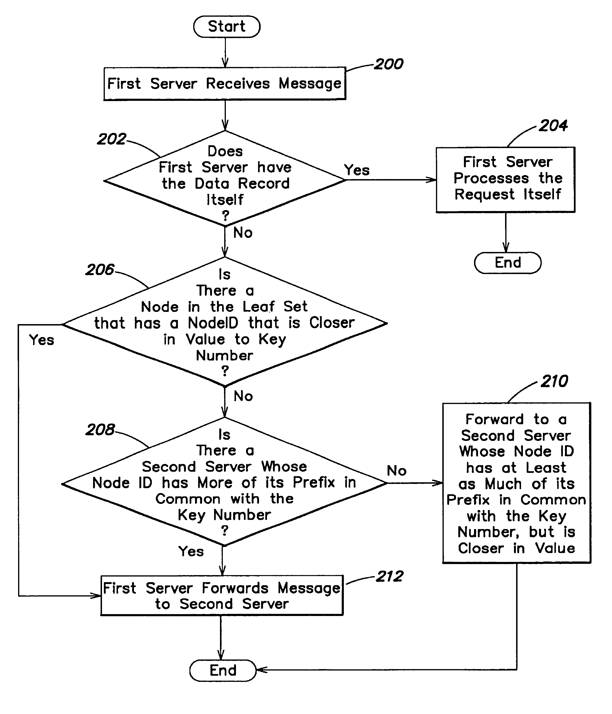 Method and system for managing data records on a computer network