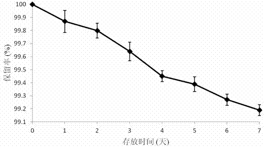 Lipidosome encapsulating epigallocatechin gallate and preparation method thereof