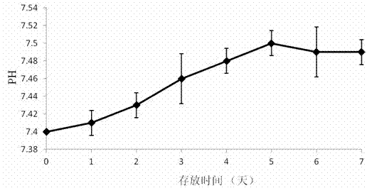 Lipidosome encapsulating epigallocatechin gallate and preparation method thereof