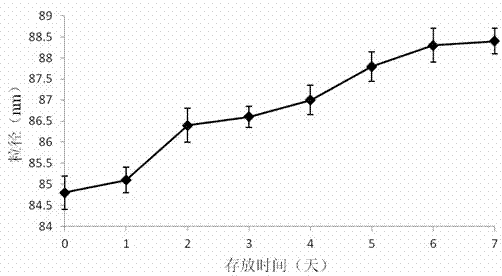 Lipidosome encapsulating epigallocatechin gallate and preparation method thereof