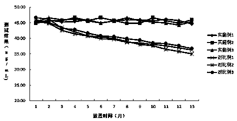 Detection kit for procalcitonin (PCT)