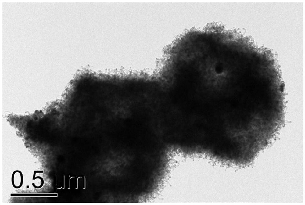 co@ncnt material prepared by reduction-oxidation-reduction strategy and its preparation method