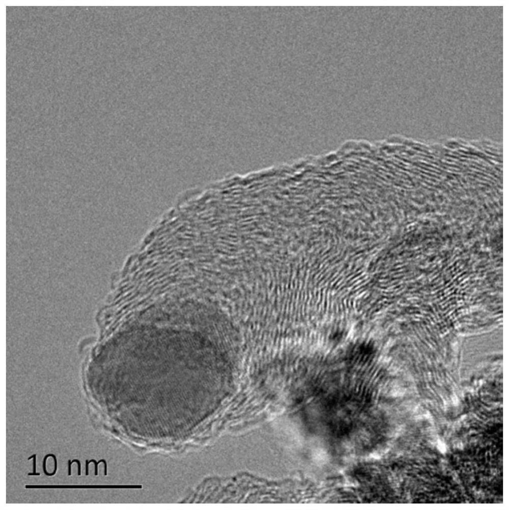 co@ncnt material prepared by reduction-oxidation-reduction strategy and its preparation method