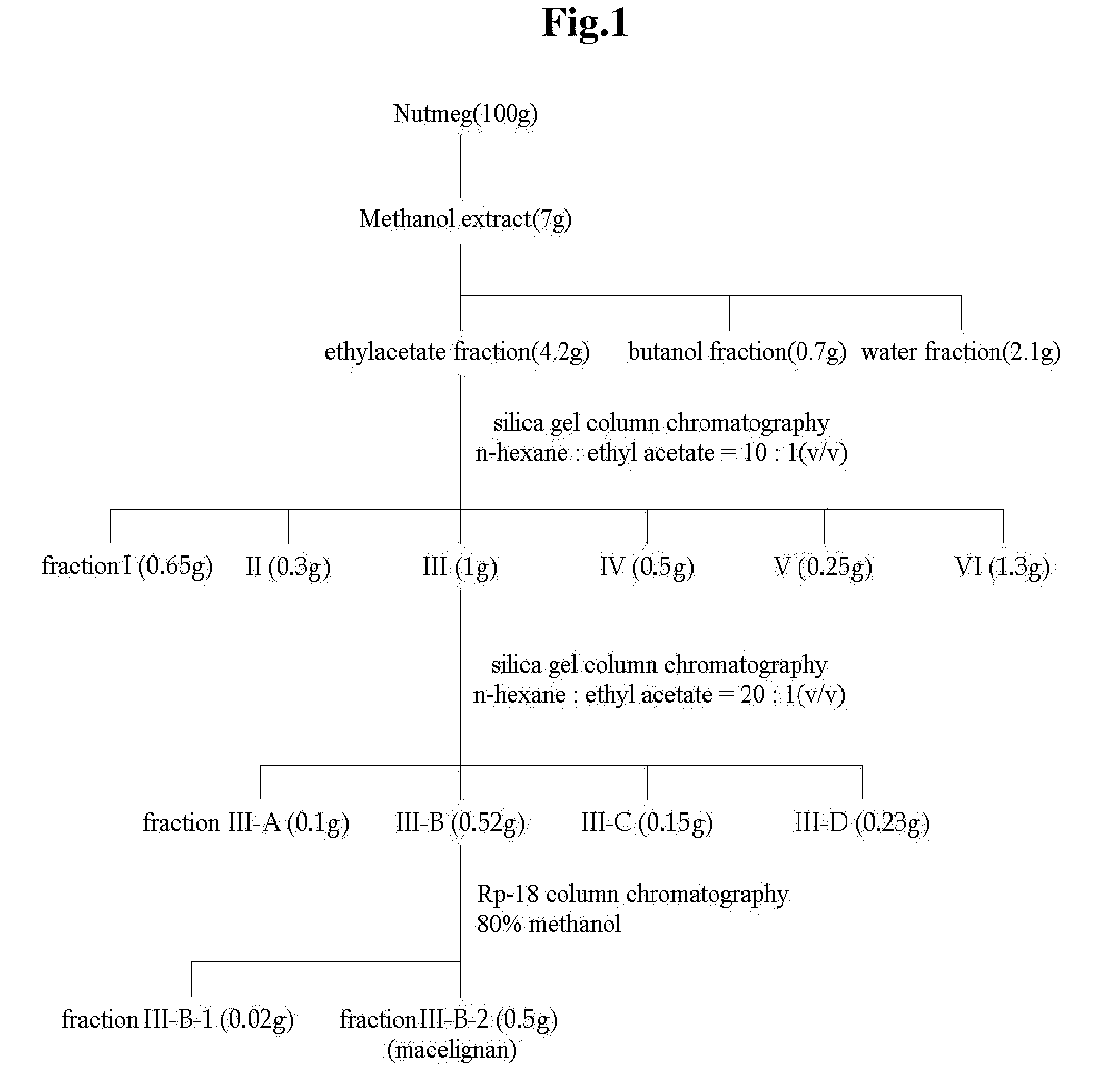 Use of lignan compounds for treating or preventing inflammatory disease