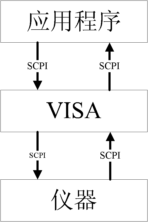 Operating method and device of spectrum analyzer