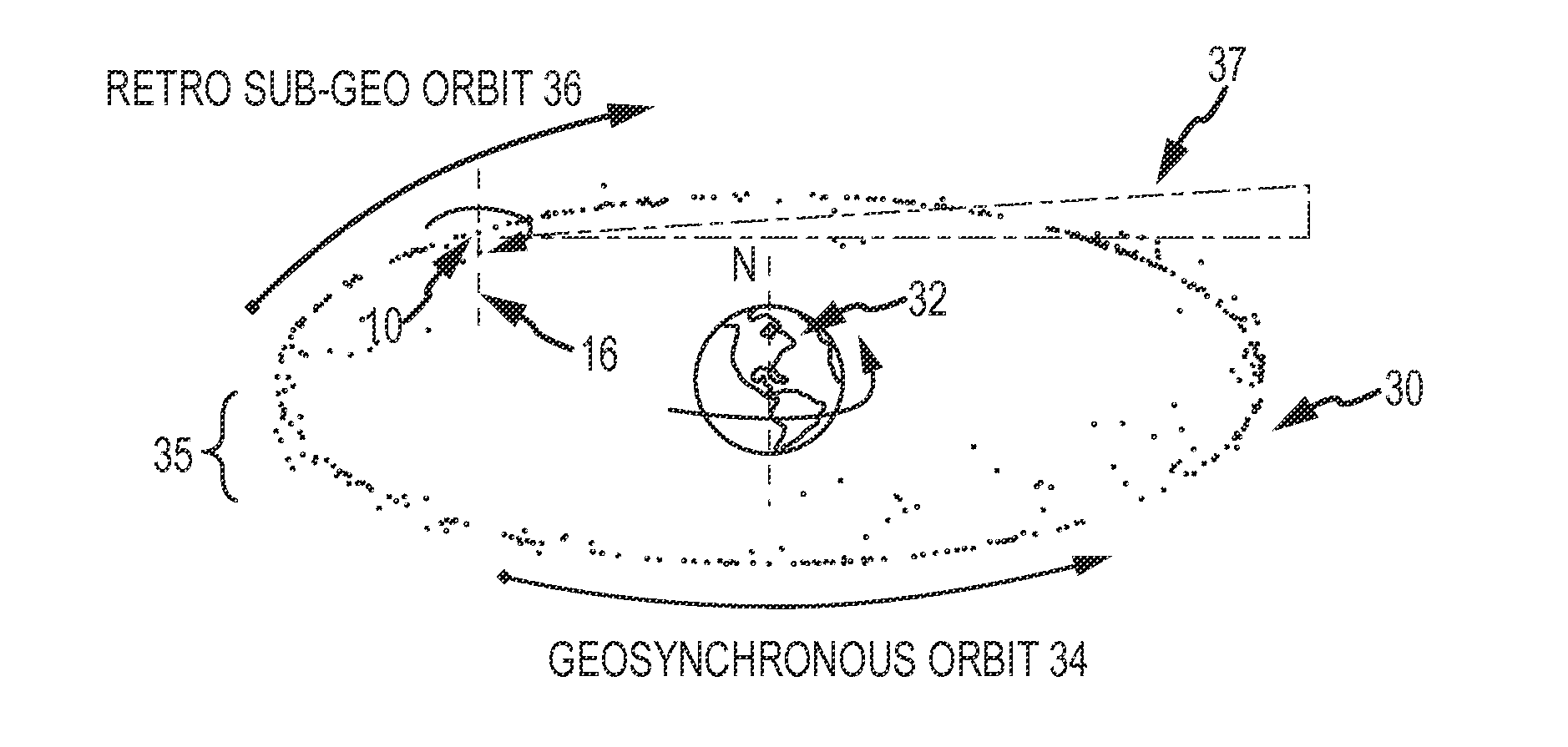 Retro-Geo Spinning Satellite Utilizing Time Delay Integration (TDI) for Geosynchronous Surveillance