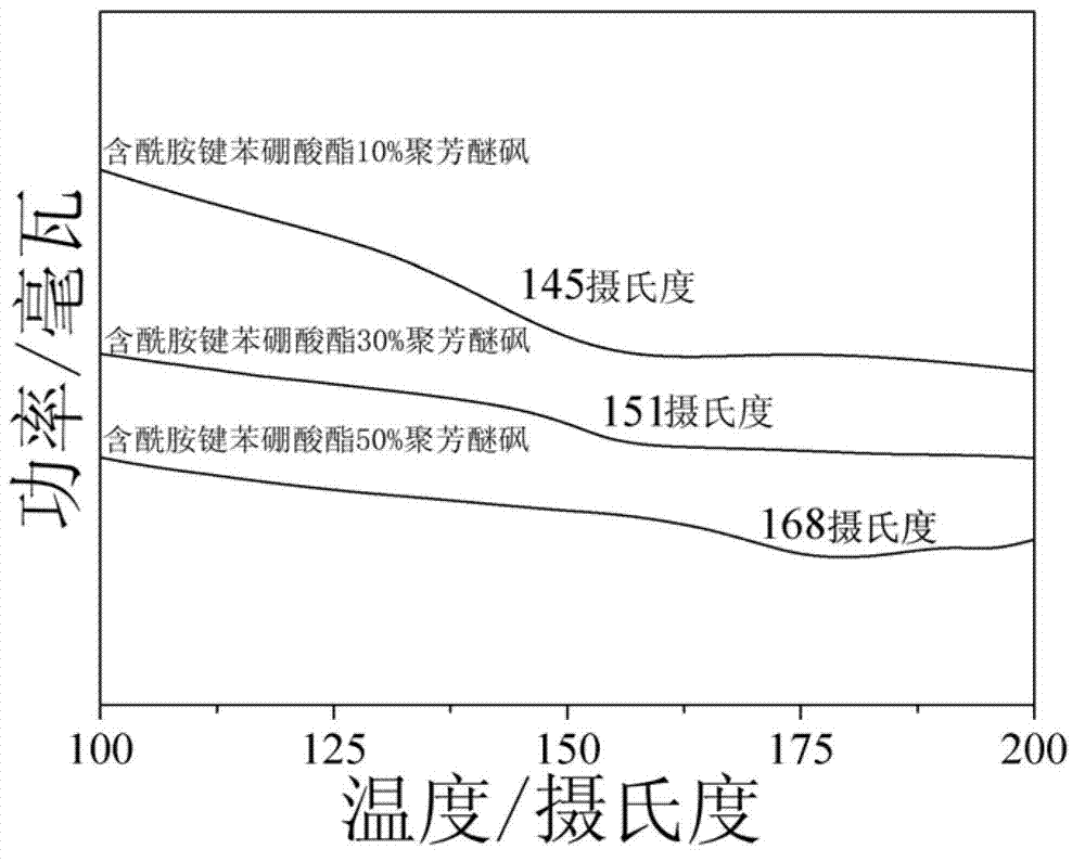 Amido bond phenylboronic acid ester-containing polyether sulphone polymer and preparation method thereof