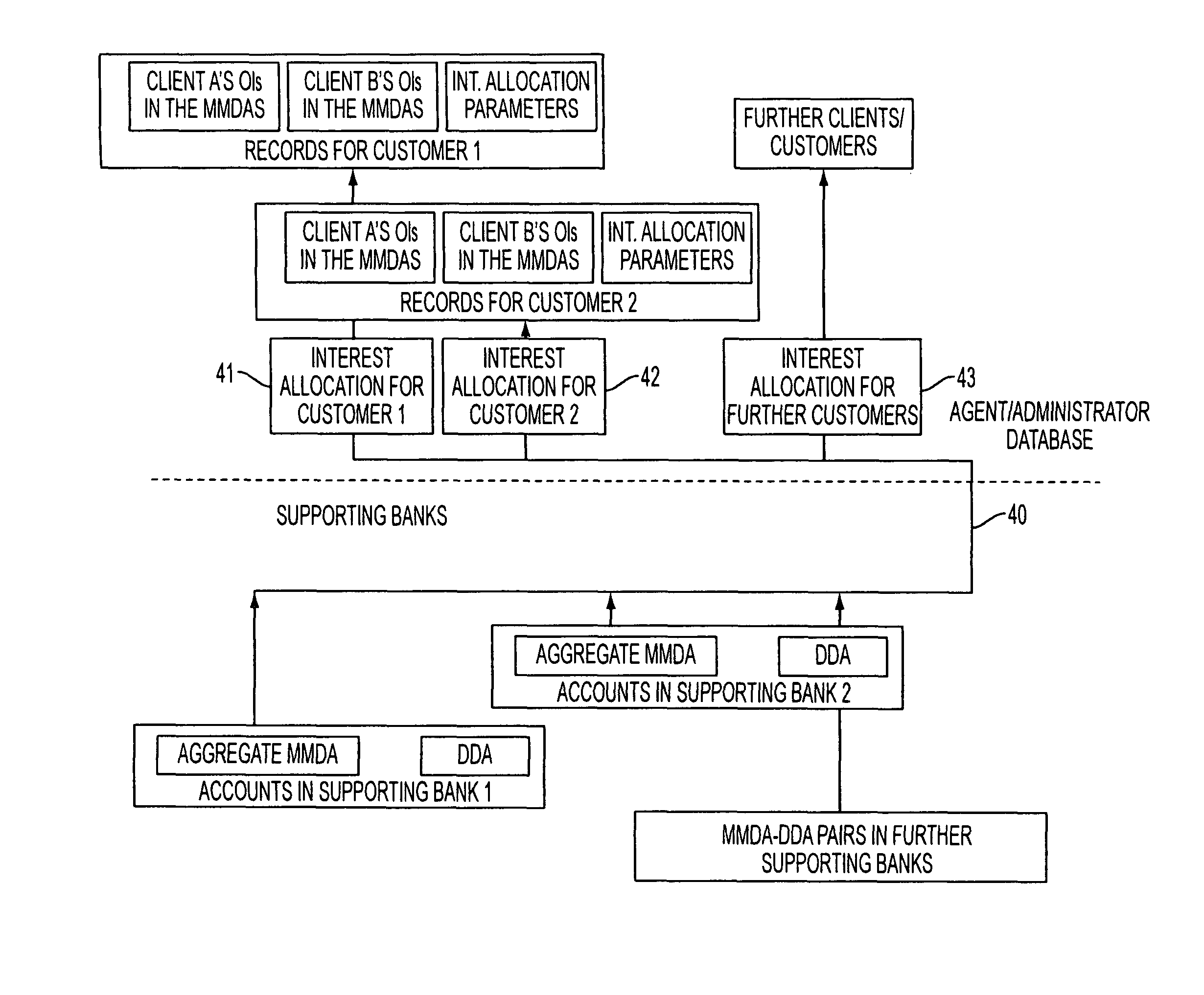 Systems and methods for money fund banking with flexible interest allocation