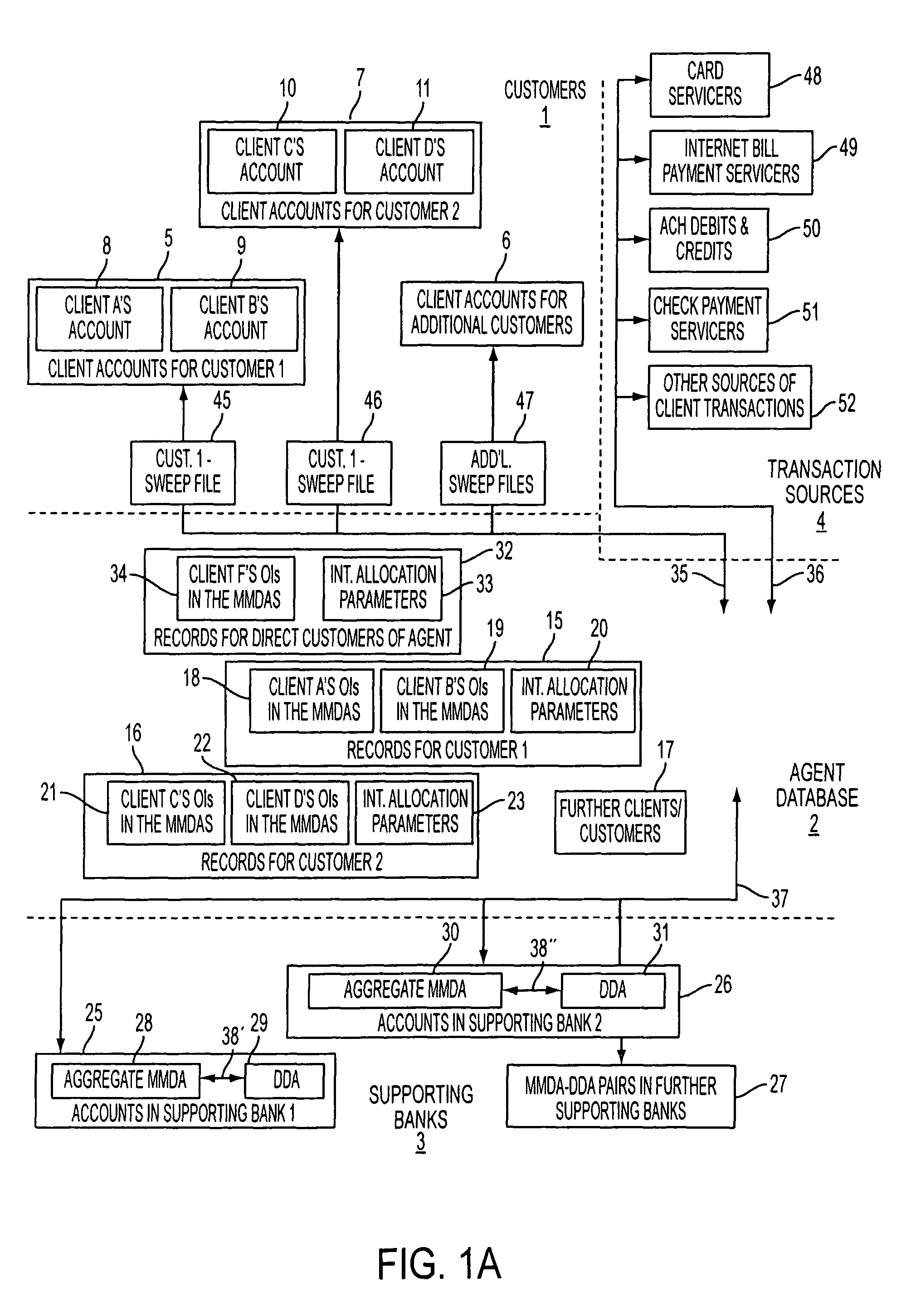 Systems and methods for money fund banking with flexible interest allocation