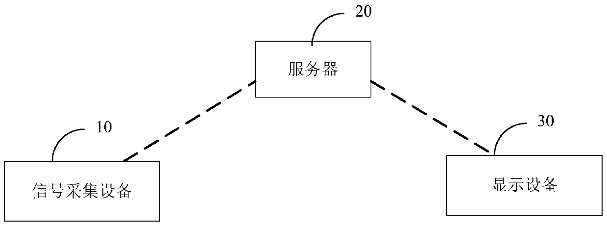 Method and device for monitoring blood pressure wave form