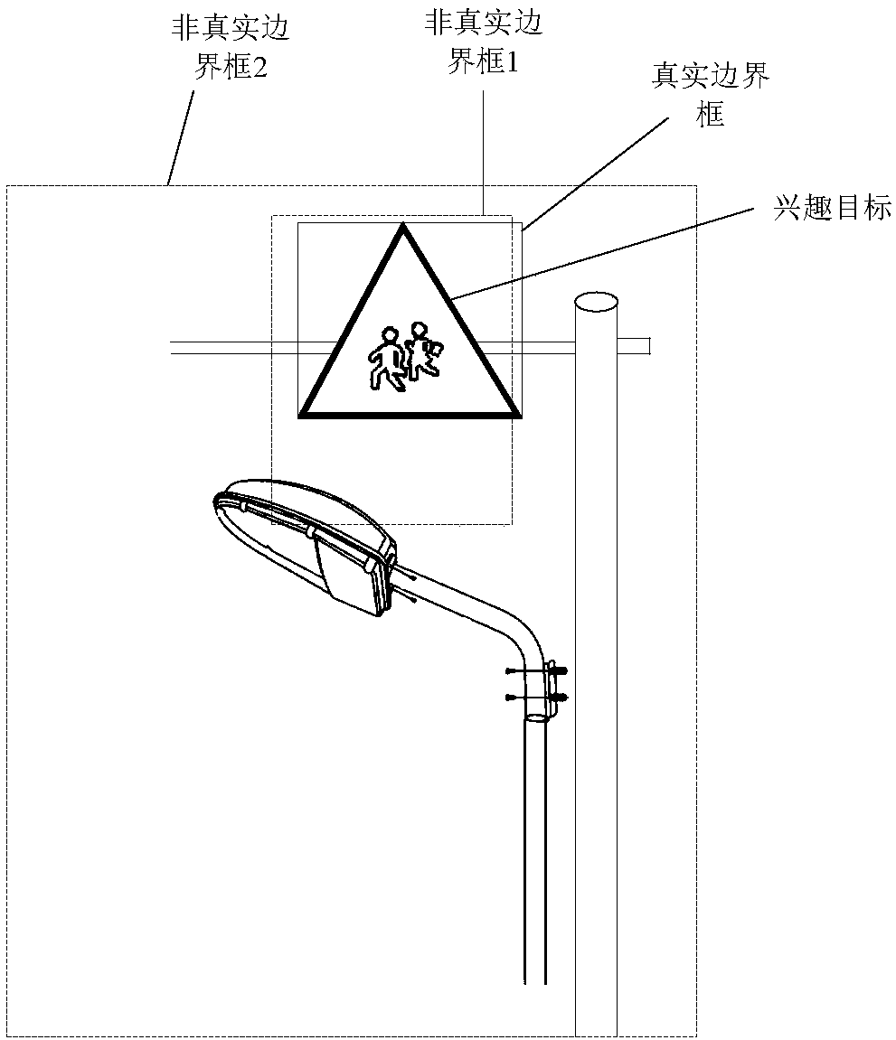 A target detection method and device