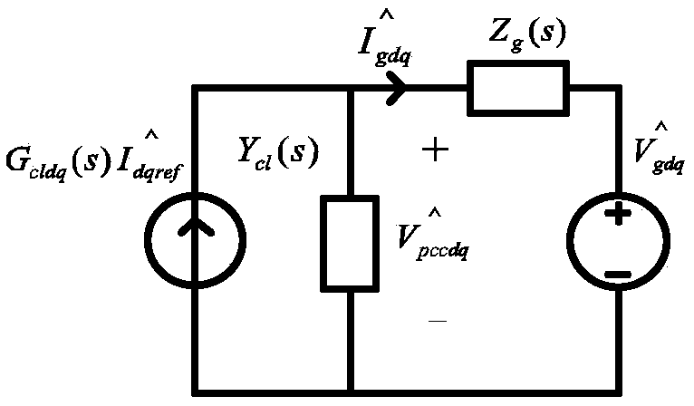 Three-phase inverter stability analysis method considering impedance coupling