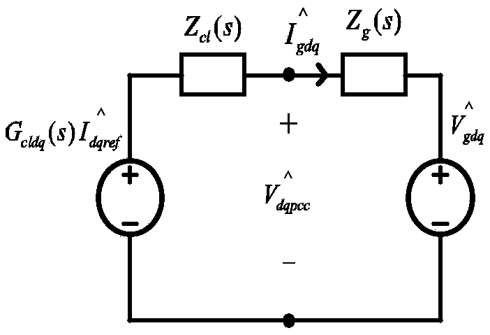 Three-phase inverter stability analysis method considering impedance coupling