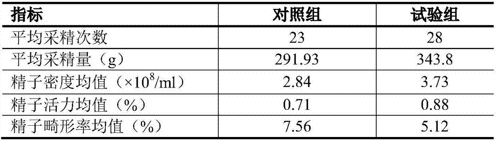 Compound premix and grain for breeding boars