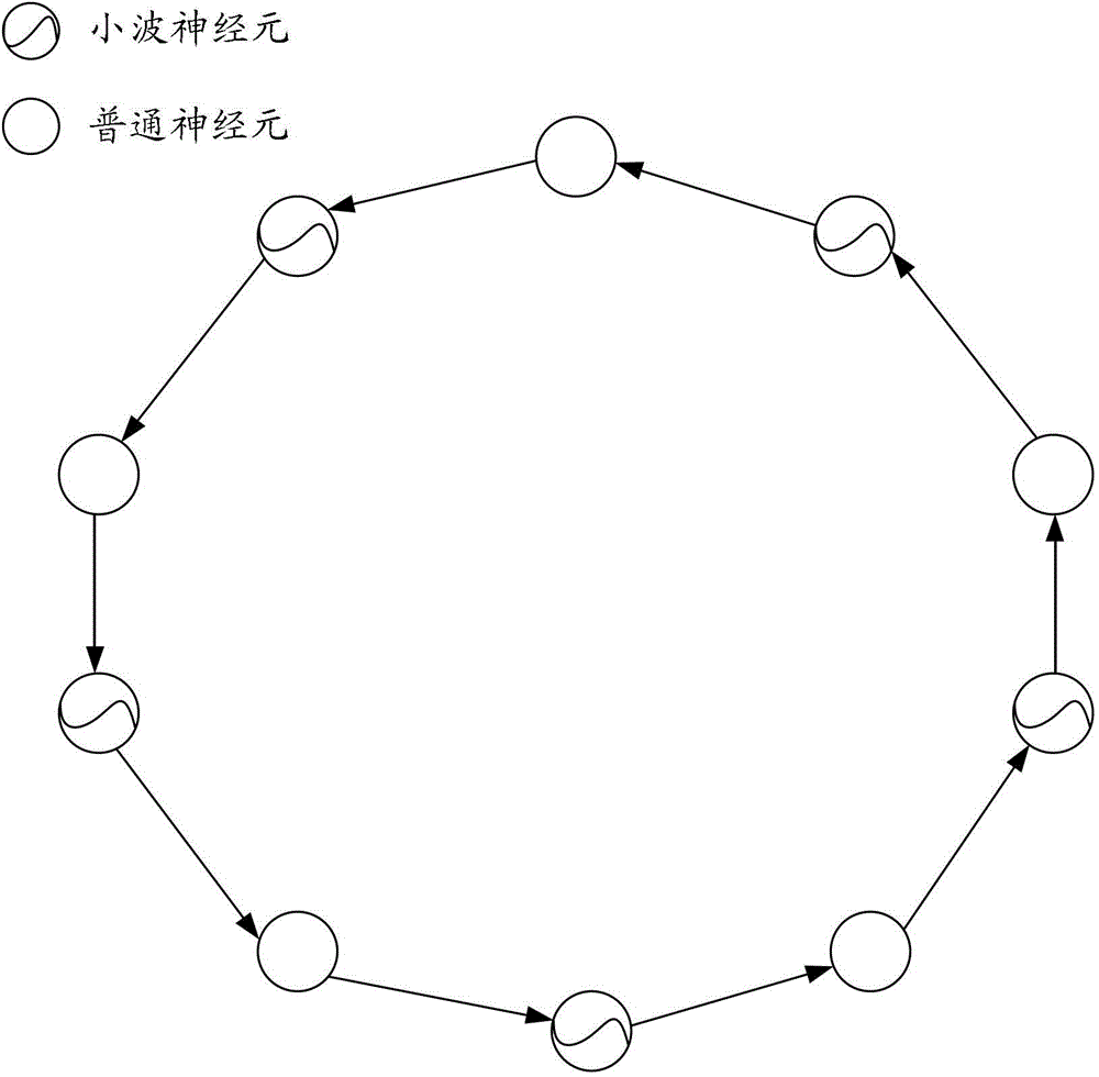 Prediction method and prediction device of echo state network