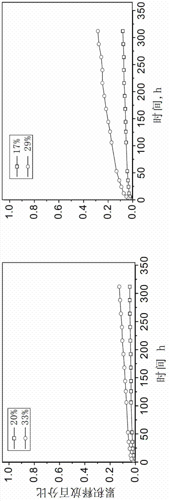 Preparation method of composite potassium permanganate sustained-release agent